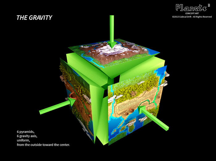 This picture shows how the gravity on  a cubical planet will work.